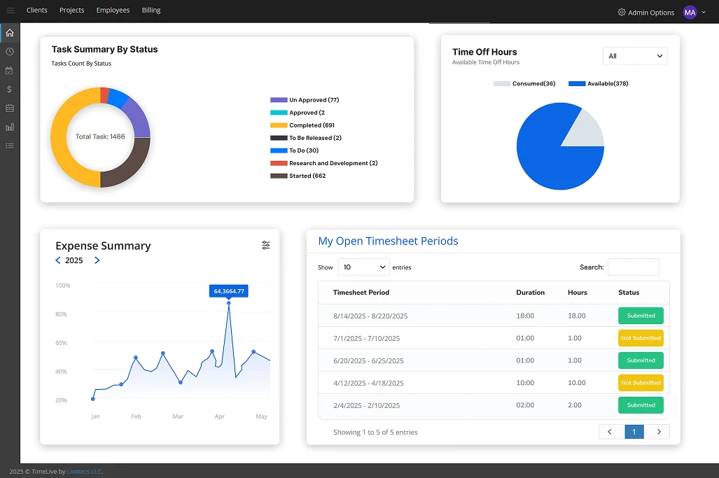 Payroll Visibility Analytics Dashboard
