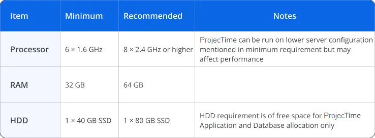 Left Hardware Requirement Details