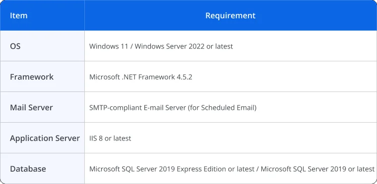 Right Hardware Requirement Details