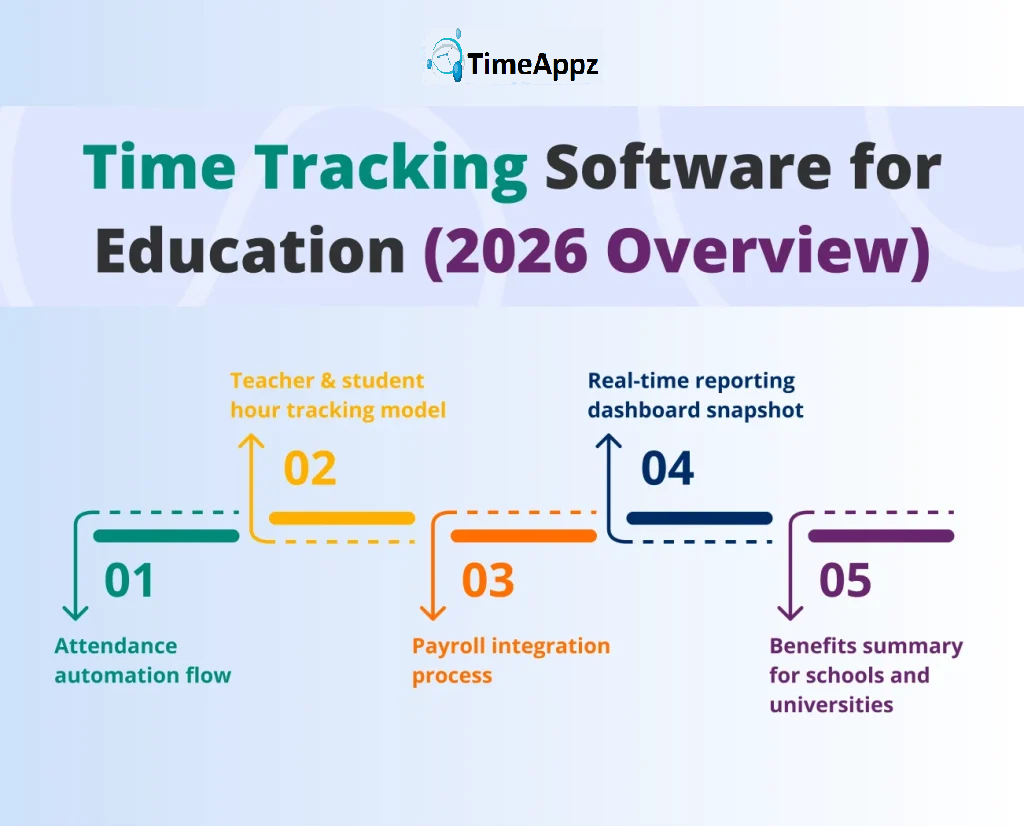 Manufacturing Time Tracking Software