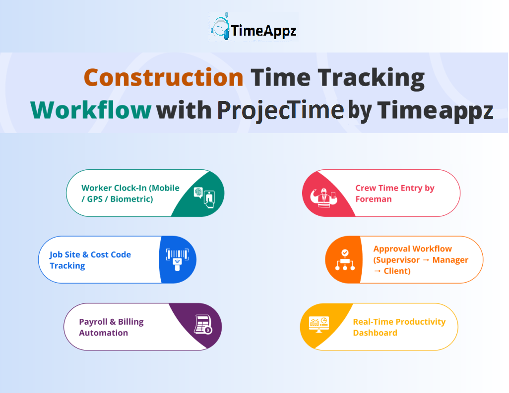 Manufacturing Time Tracking Software
