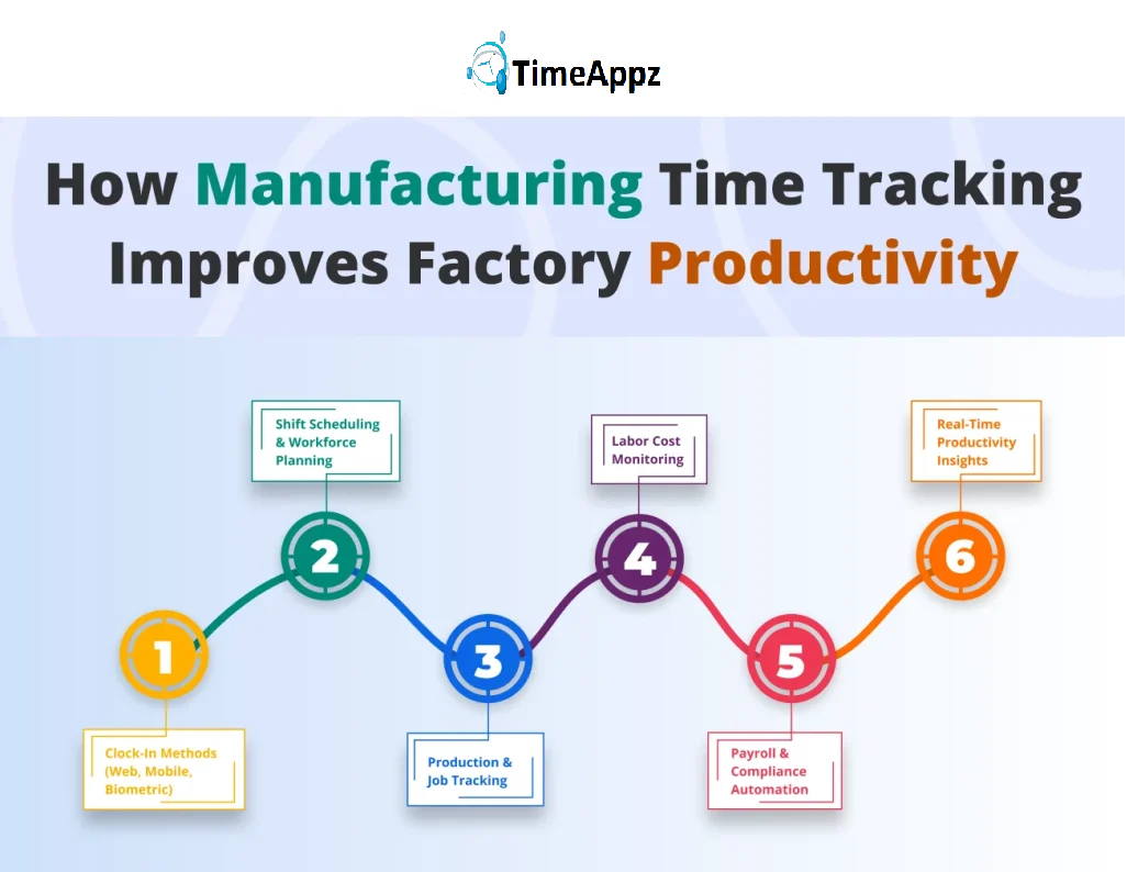 Manufacturing Time Tracking Software