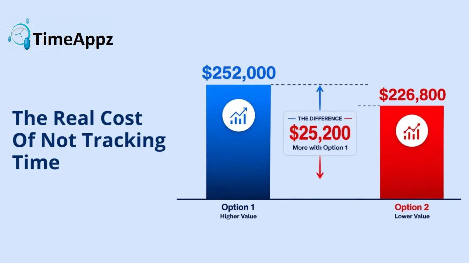 Consequences of not tracking time effectively in a professional setting.