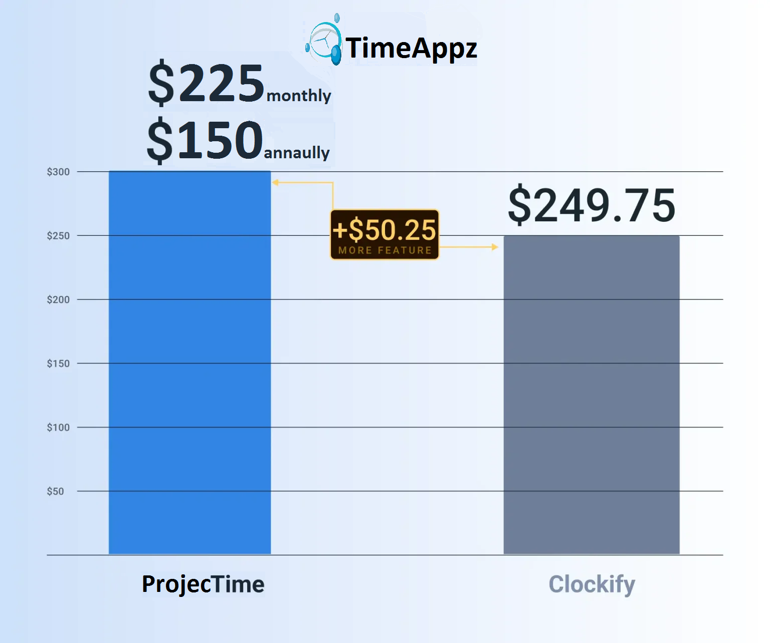 A bar chart displaying the average expenses for live streaming
