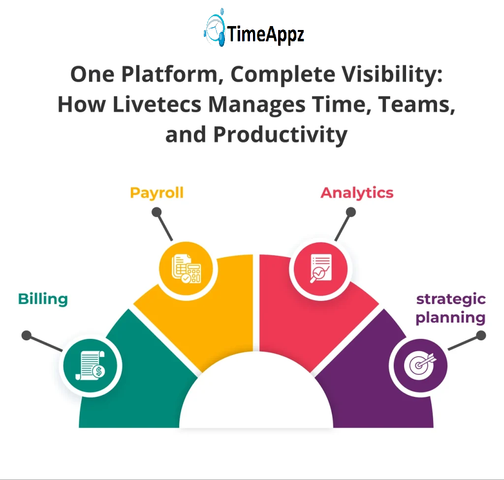 Time Tracking Software