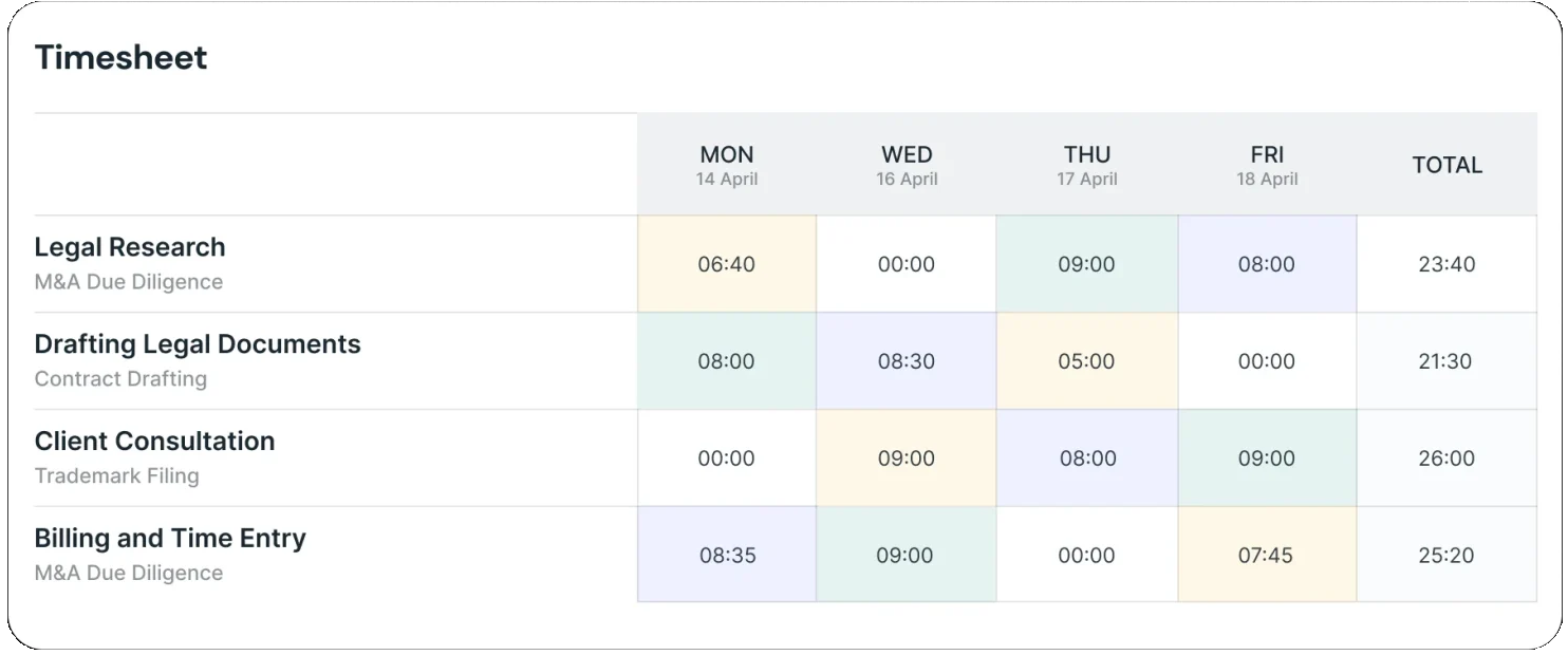 Manufacturing Time Tracking Software