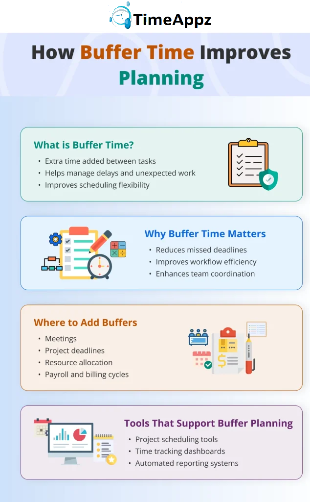 Mastering Buffer Time