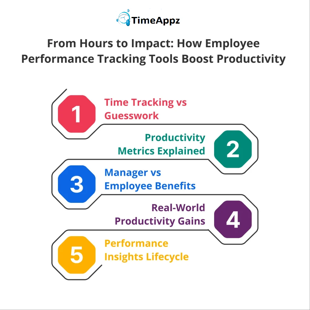 Manufacturing Time Tracking Software