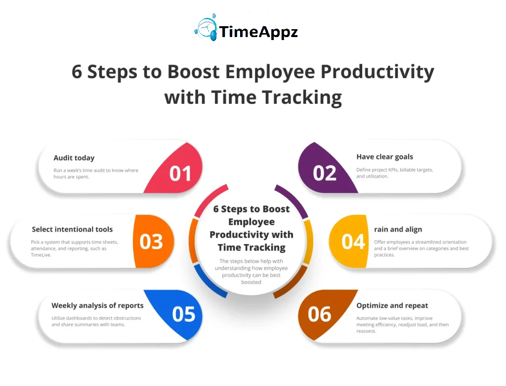 Manufacturing Time Tracking Software
