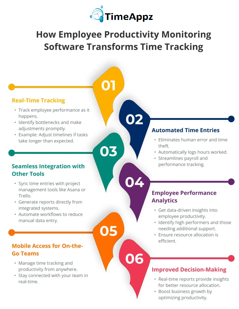 Manufacturing Time Tracking Software