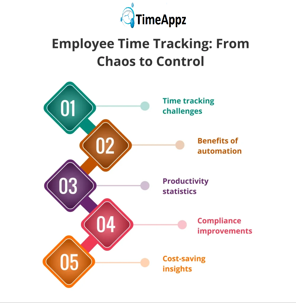 Manufacturing Time Tracking Software