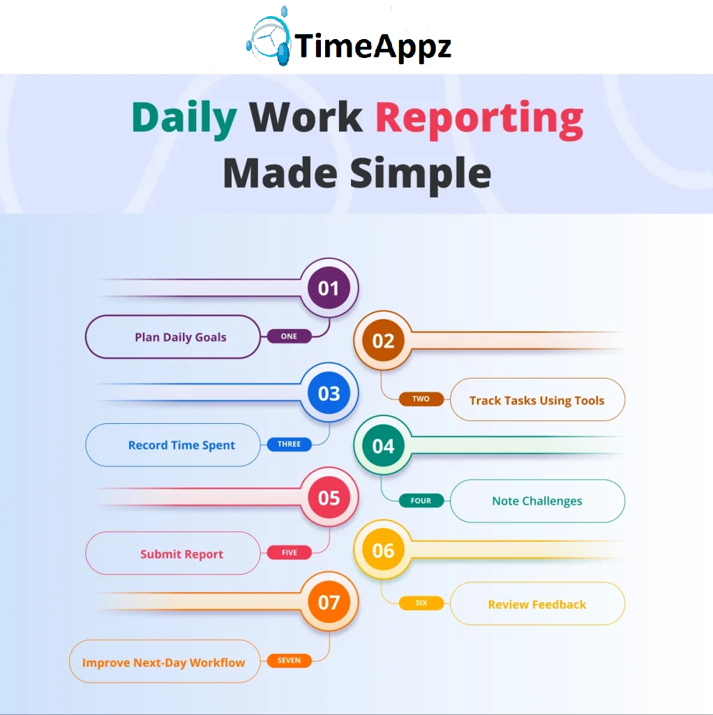 Manufacturing Time Tracking Software