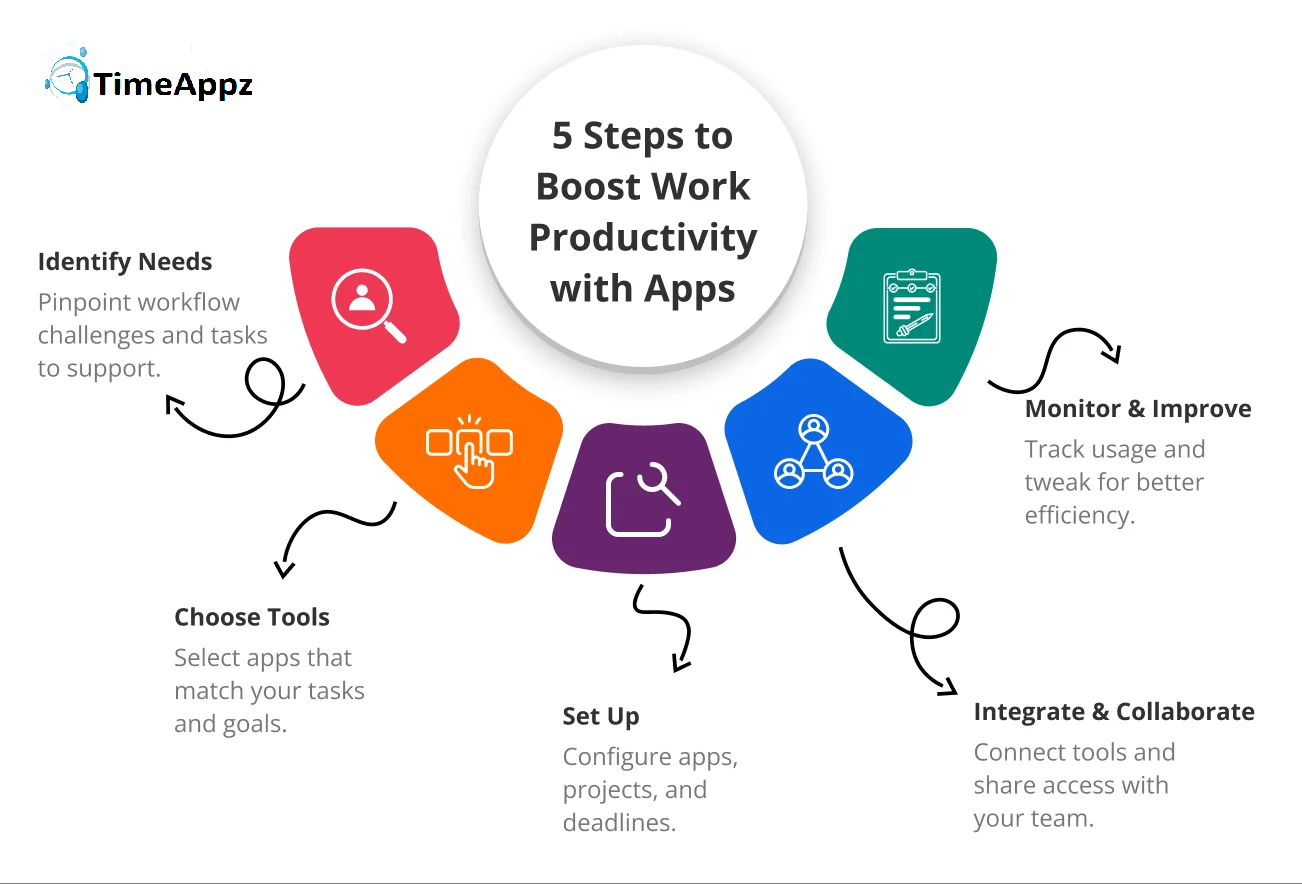 productivity tools for work