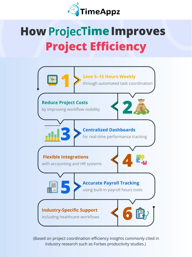 Project Management software