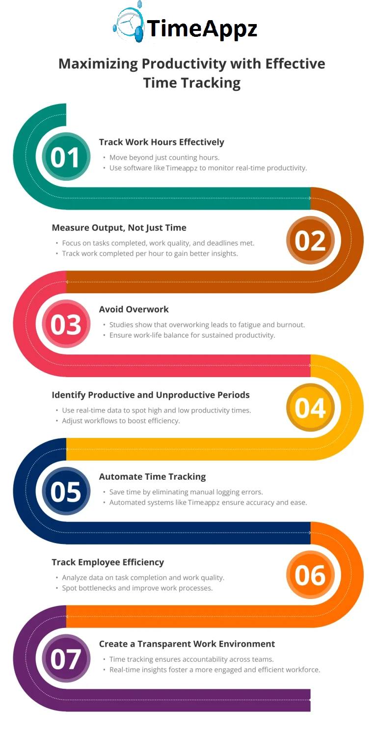 employee productivity vs hours worked