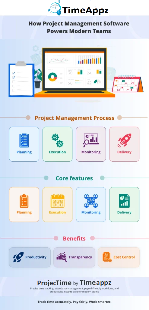what does project management software do 