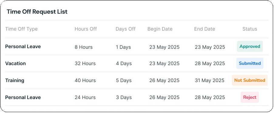 Manufacturing Time Tracking Software
