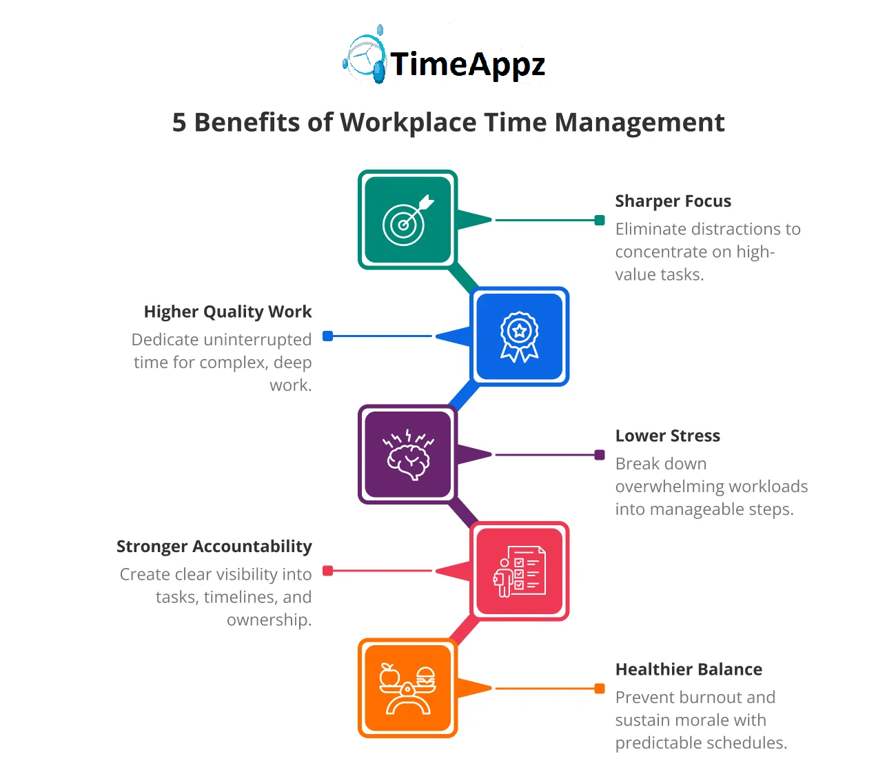 Manufacturing Time Tracking Software