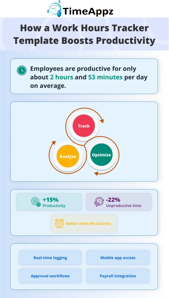 work hours tracker template 