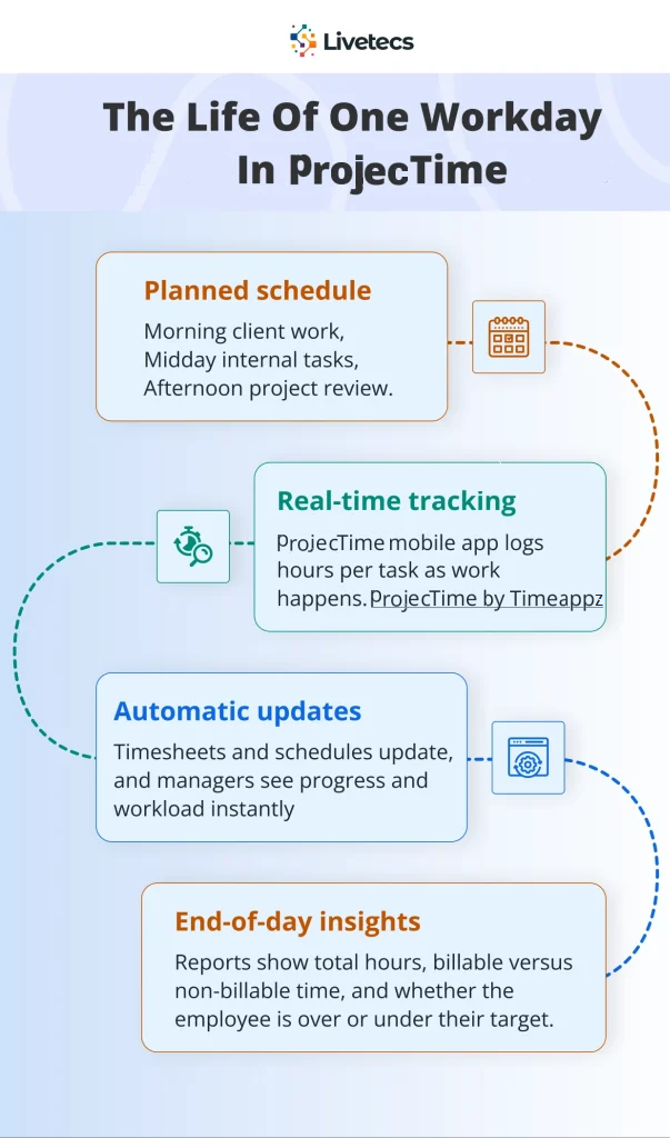Manufacturing Time Tracking Software